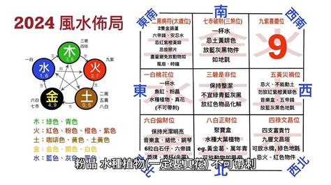 病位 化解|【2024年病位】2024 年龍年風水指南：佈局家居化解病痛